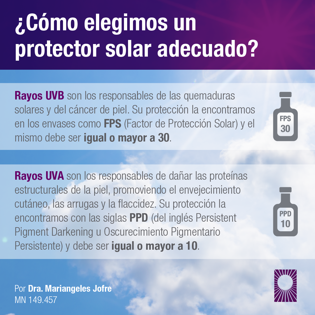 Post Proteccion solar 01